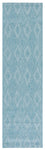 AQUA / AQUA